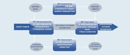 Рисунок 1 Рисунок 1